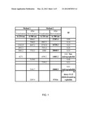 METHOD FOR EXTRACTION OF FRACTIONS CONTAINING PHARMACOLOGICALLY ACTIVE     INGREDIENTS WITH LESS CYTOTOXICITY FROM ONE OR MORE PLANTS diagram and image