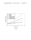 ELECTRODE MATERIAL, A BATTERY ELECTRODE, METHOD OF PRODUCING THEM,     NONAQUEOUS ELECTROLYTE BATTERY AND BATTERY PACK diagram and image