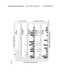 Determination of Interactions of Constant Parts of Antibodies with     FC-Gamma Receptors diagram and image