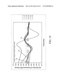 Probes and Methods for Hepatitis C Virus Typing Using Multidimensional     Probe Analysis diagram and image