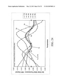 Probes and Methods for Hepatitis C Virus Typing Using Multidimensional     Probe Analysis diagram and image