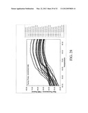 Probes and Methods for Hepatitis C Virus Typing Using Multidimensional     Probe Analysis diagram and image