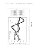 Probes and Methods for Hepatitis C Virus Typing Using Multidimensional     Probe Analysis diagram and image