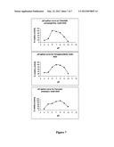 Method of Cloning Stable Stress Tolerant Superoxide Dismutase Using     Universal Primers diagram and image