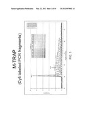 Assay for Telomerase Activity Using Microfluidic Device diagram and image