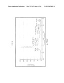 Assay for Telomerase Activity Using Microfluidic Device diagram and image