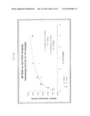 Assay for Telomerase Activity Using Microfluidic Device diagram and image