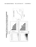 Assay for Telomerase Activity Using Microfluidic Device diagram and image