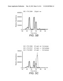 Method For Quantifying Modified Peptides diagram and image