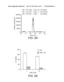 Method For Quantifying Modified Peptides diagram and image