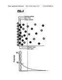 METHOD FOR ISOLATING EXOSOMES FROM BIOLOGICAL SOLUTIONS USING IRON OXIDE     NANOPARTICLES diagram and image