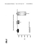 METHOD FOR ISOLATING EXOSOMES FROM BIOLOGICAL SOLUTIONS USING IRON OXIDE     NANOPARTICLES diagram and image