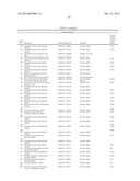 Bacillus licheniformis chromosome diagram and image