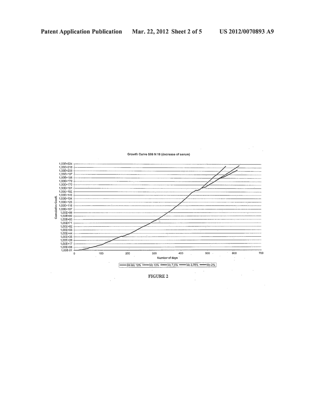 METHODS FOR PRODUCING NONADHERENT AVIAN CELL LINES - diagram, schematic, and image 03