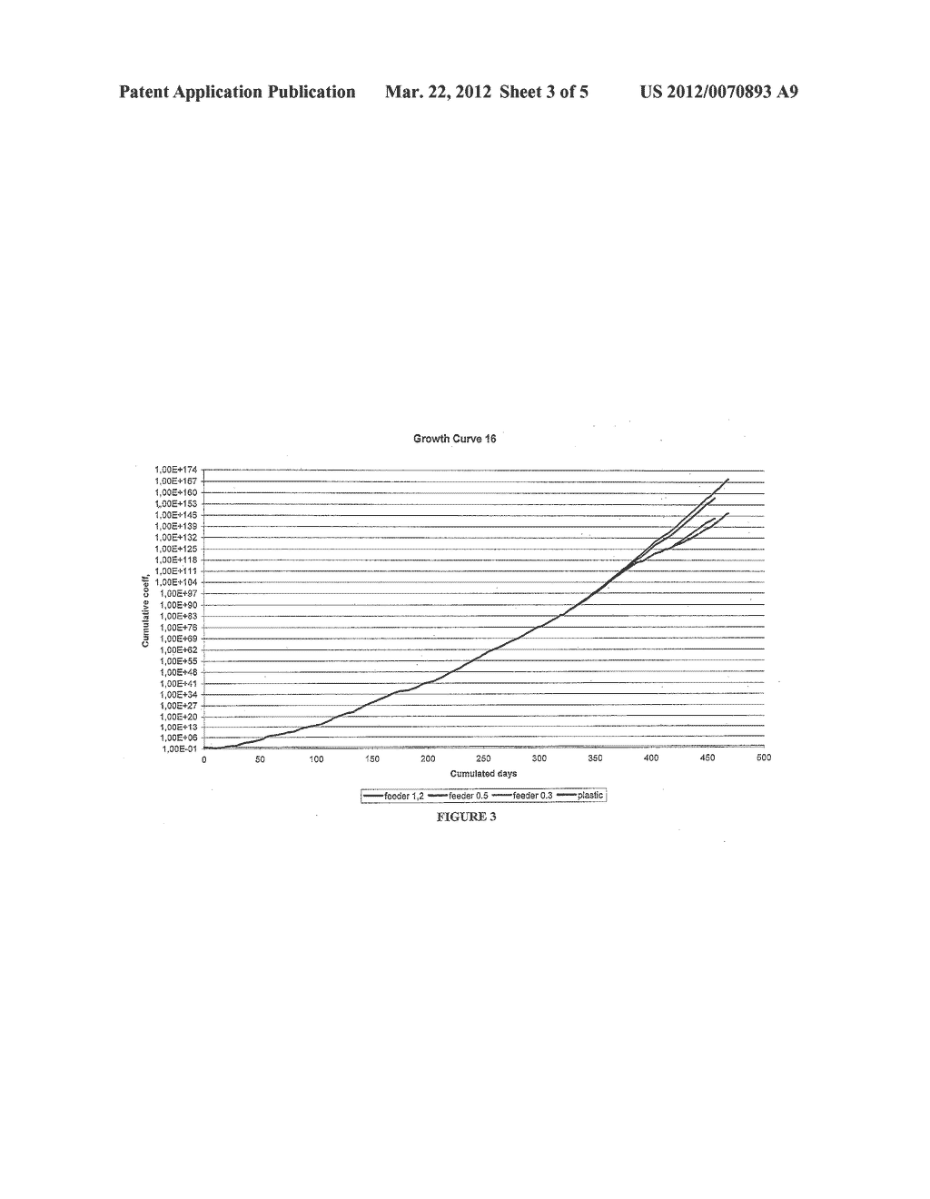 METHODS FOR PRODUCING NONADHERENT AVIAN CELL LINES - diagram, schematic, and image 04