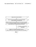 METHODS OF FORMING INTEGRATED CIRCUITS diagram and image