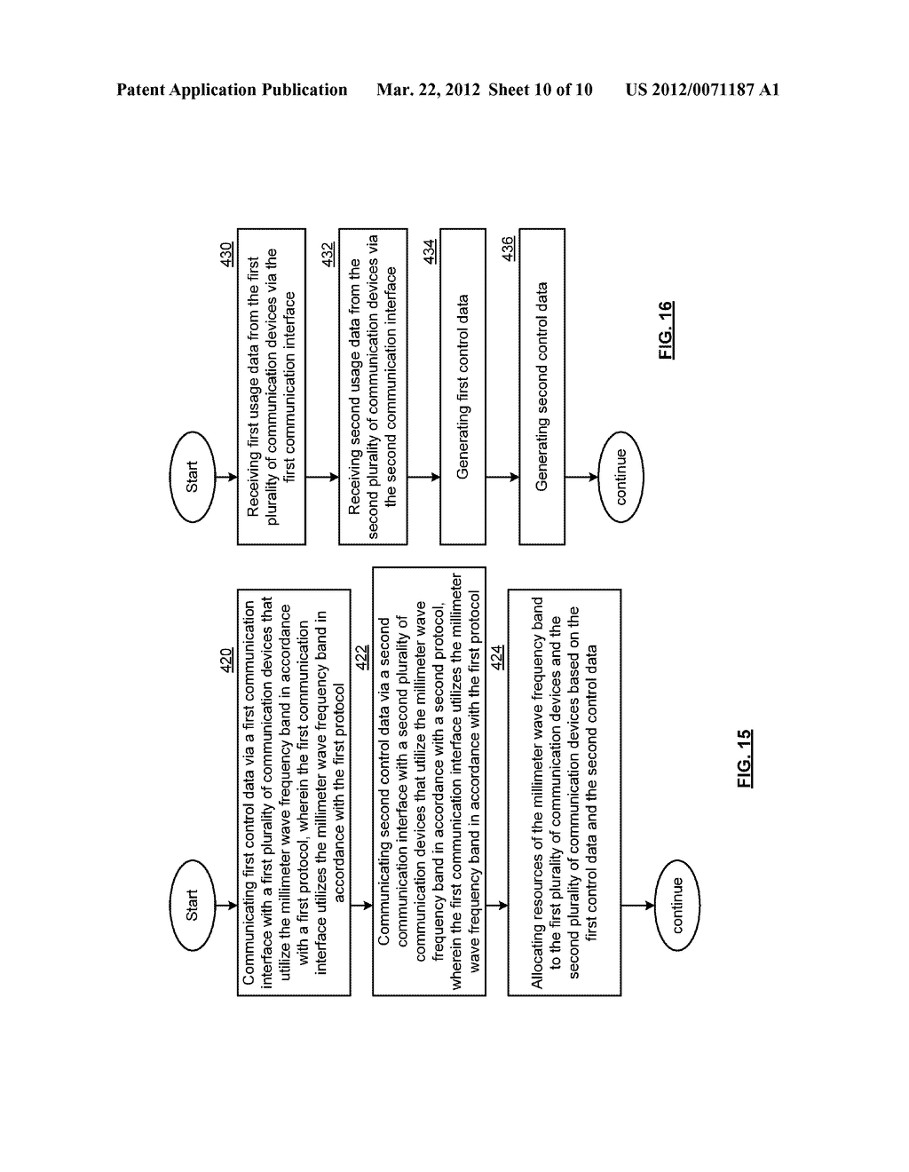CONTROL DEVICE FOR ALLOCATING RESOURCES TO COMMUNICATION DEVICES THAT USE     DIFFERING PROTOCOLS AND METHODS FOR USE THEREWITH - diagram, schematic, and image 11