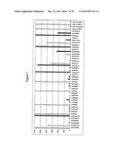 Antibiotic resistance profile for Neisseria gonorrhoeae and use of same in     diagnosis and treatment of gonorrhea diagram and image