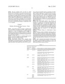 Antibiotic resistance profile for Neisseria gonorrhoeae and use of same in     diagnosis and treatment of gonorrhea diagram and image