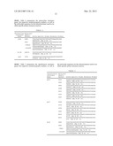 Antibiotic resistance profile for Neisseria gonorrhoeae and use of same in     diagnosis and treatment of gonorrhea diagram and image