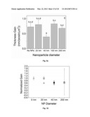 POLYMERIZATION-BASED AMPLIFICATION FOR IMMUNOSTAINING AND BIODETECTION diagram and image