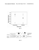 POLYMERIZATION-BASED AMPLIFICATION FOR IMMUNOSTAINING AND BIODETECTION diagram and image