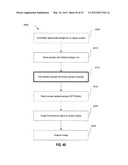 SYSTEM AND METHOD FOR DETECTING MULTIPLE MOLECULES IN ONE ASSAY diagram and image