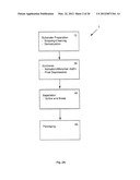 Substrate Preparation Process diagram and image