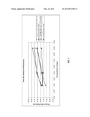 POLY SULFONATE FUNCTIONALIZED ALKYL POLYGLUCOSIDES  FOR ENHANCED FOOD SOIL     REMOVAL diagram and image