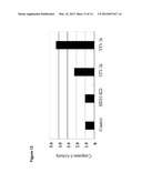 METHODS OF INHIBITING CANCER CELL GROWTH WITH HDAC INHIBITORS AND METHODS     OF SCREENING FOR HDAC10 INHIBITORS diagram and image