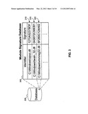 DOSAGE REGIMEN OF AN S1P RECEPTOR AGONIST diagram and image