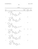 PYRAZOLE OXADIAZOLE DERIVATIVES AS S1P1 AGONISTS diagram and image