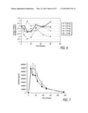 Method and Composition for Treating Migraines diagram and image