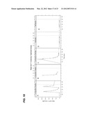 Method and Composition for Treating Migraines diagram and image