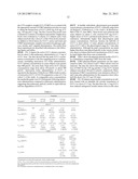 Method and Composition for Treating Migraines diagram and image