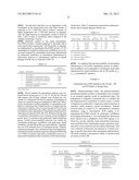 Method and Composition for Treating Migraines diagram and image