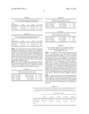 Treatment of Sepsis with 5-Ethyl-1-Phenyl-2(1H)-Pyridone diagram and image