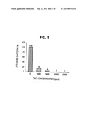 CONCENTRATED, NON-FOAMING SOLUTION OF QUATERNARY AMMONIUM COMPOUNDS AND     METHODS OF USE diagram and image