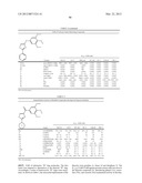 COMPOUNDS FOR TREATMENT OF CANCER diagram and image