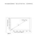 COMPOUNDS FOR TREATMENT OF CANCER diagram and image