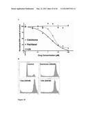 COMPOUNDS FOR TREATMENT OF CANCER diagram and image