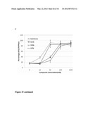 COMPOUNDS FOR TREATMENT OF CANCER diagram and image