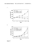 COMPOUNDS FOR TREATMENT OF CANCER diagram and image