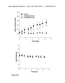 COMPOUNDS FOR TREATMENT OF CANCER diagram and image