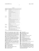 ANTI-MICROBIAL COMPOSITION diagram and image