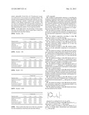 ANTI-MICROBIAL COMPOSITION diagram and image