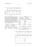 AGROCHEMICAL COMPOSITION AND METHOD FOR PREPARING AND USING THE SAME diagram and image