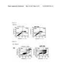 Micro-RNA Associated With Rheumatoid Arthritis diagram and image