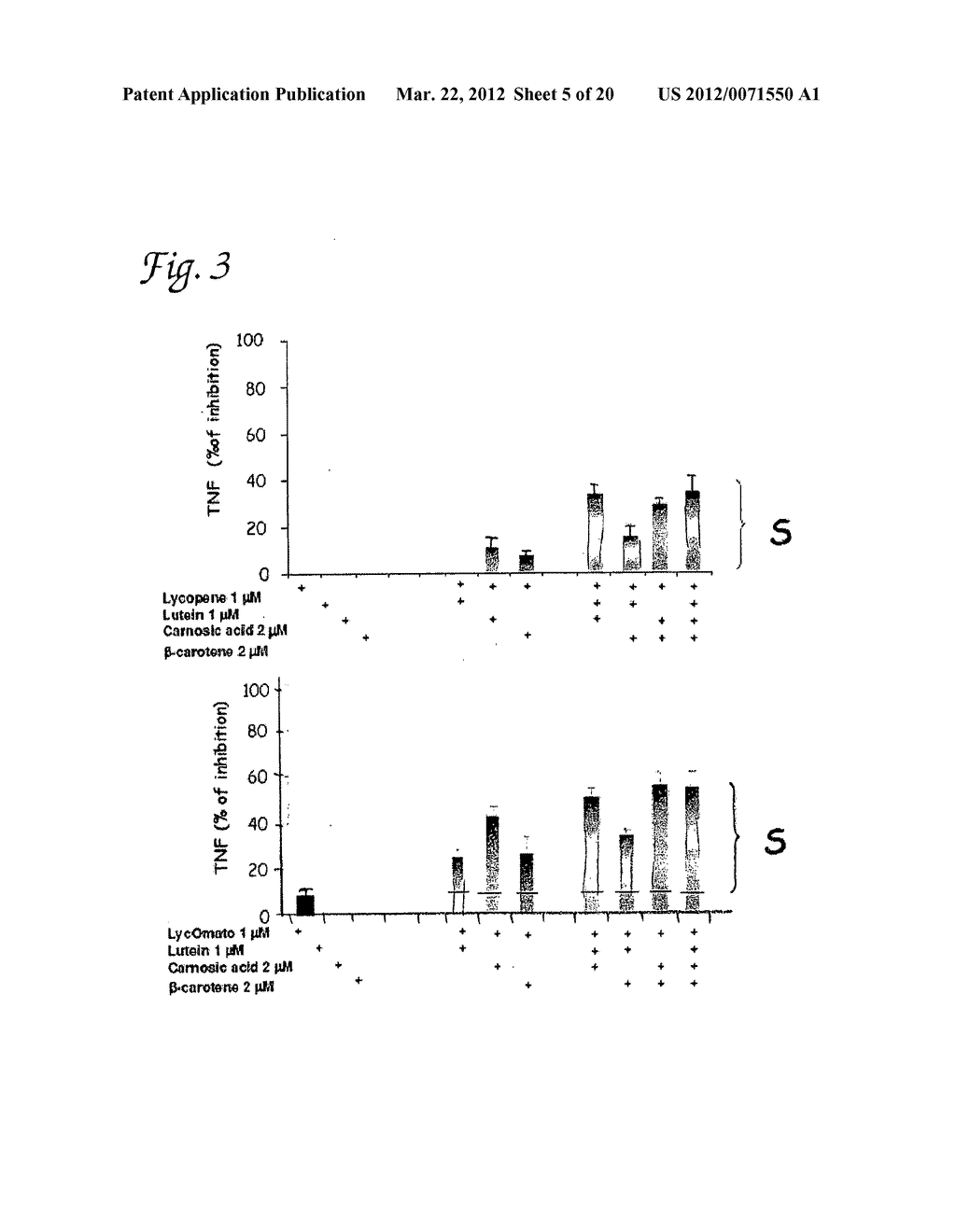 Synergistic combinations of cartonoids and polyphenols - diagram, schematic, and image 06