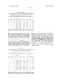 Pyridyldiamido Transition Metal Complexes, Production And Use Thereof diagram and image